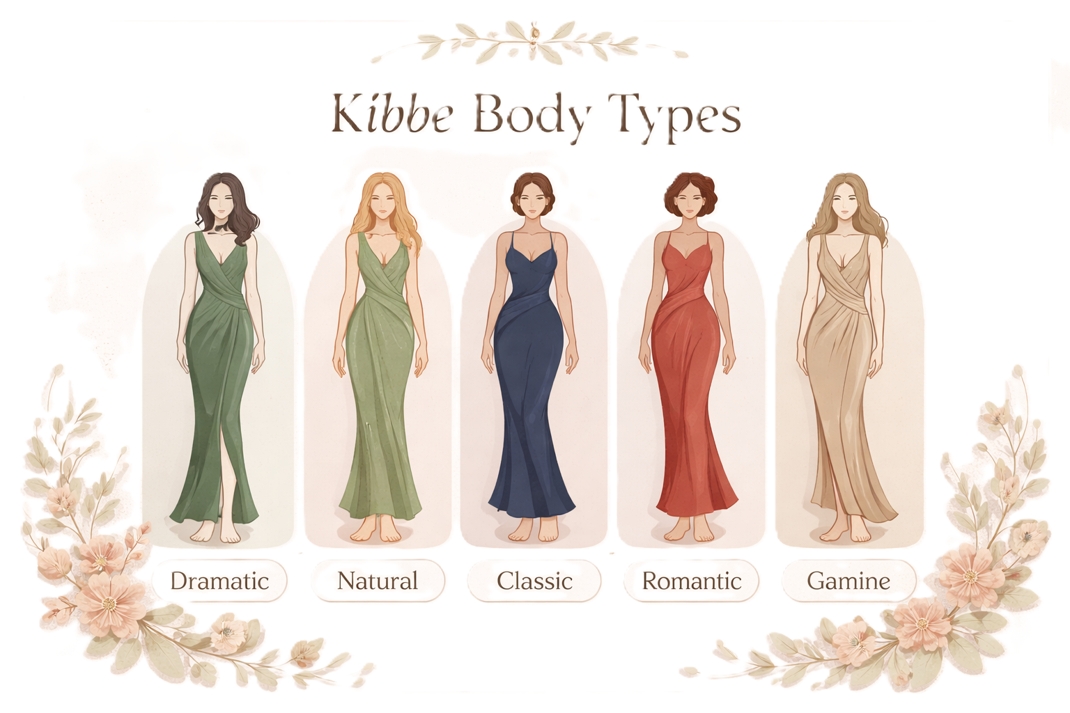 Body Geometry